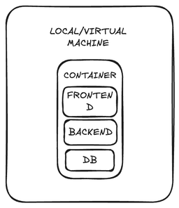 Hero image for blog post "Application of Discrete Mathematics principles in Algorithms."