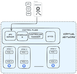 Hero image for blog post "My Introduction to Kubernetes."