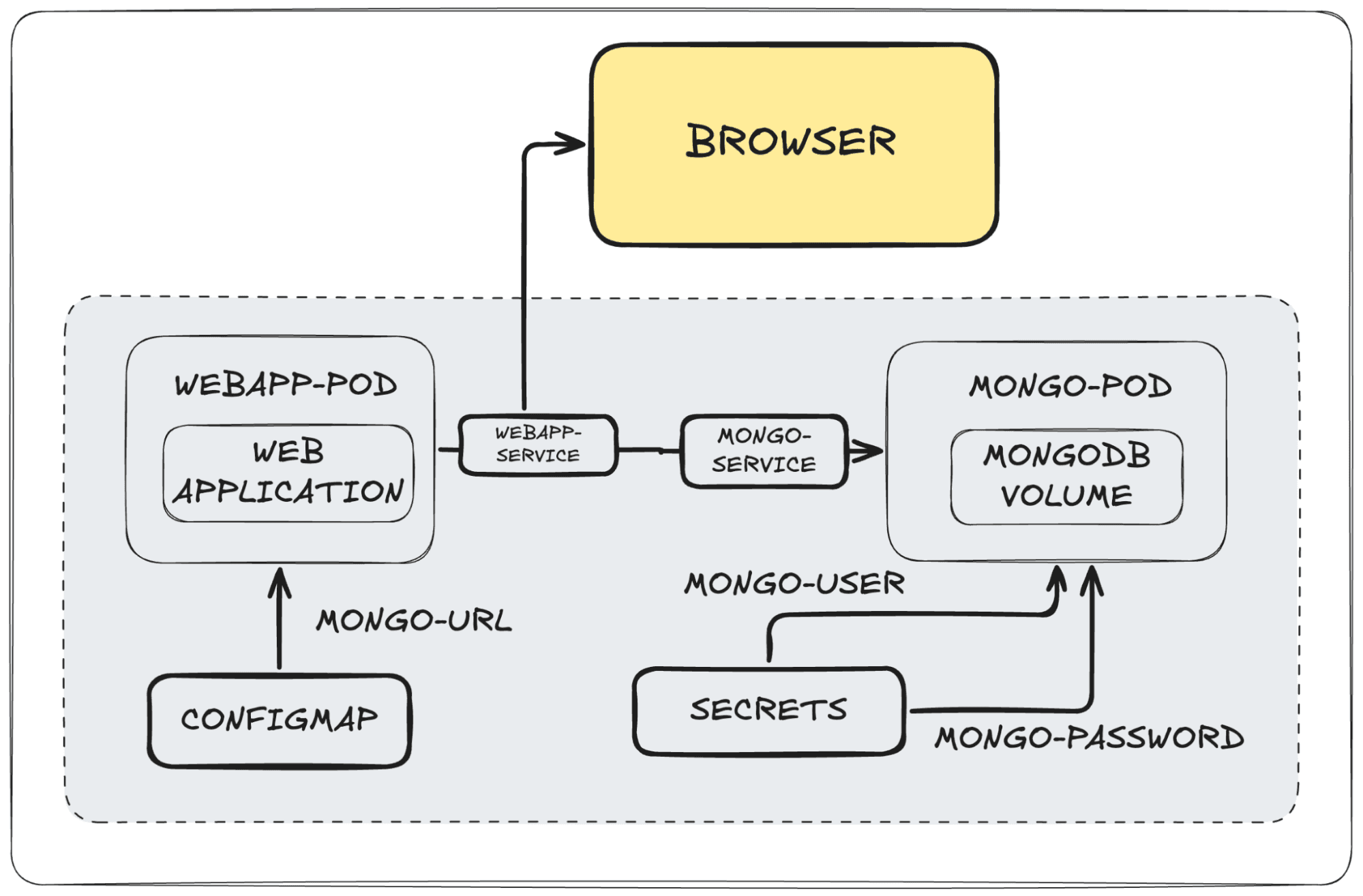 Cover image for blog post: "Technical side of Kubernetes"